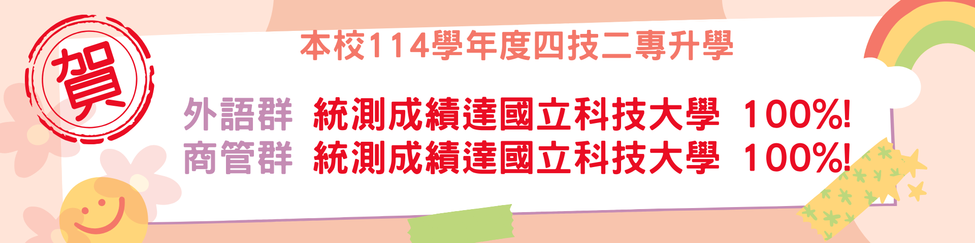114學年統測創佳績海報1。外語群統測成績達國立科技大學100%!商管群統測成績達國立科技大學100%!