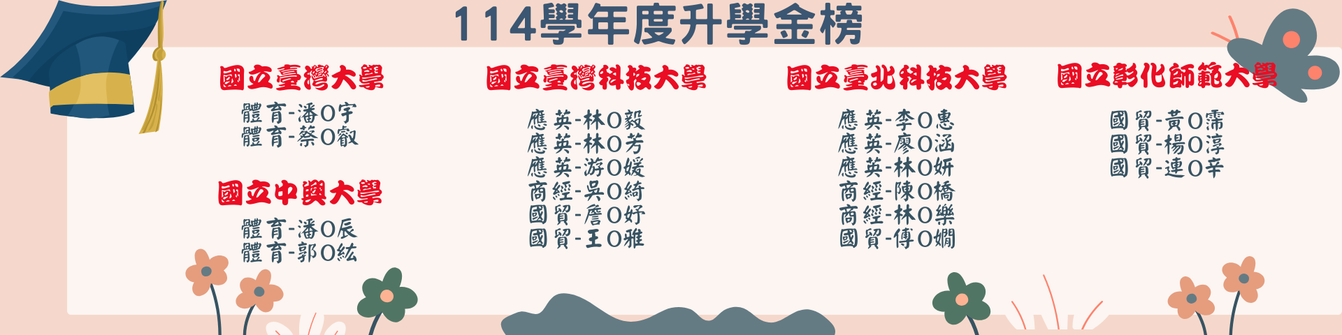 114學年統測創佳績海報12。升學金榜1，詳情洽教務處註冊組。