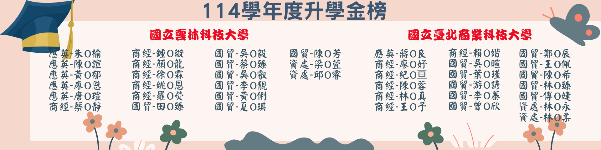 114學年統測創佳績海報13。升學金榜2，詳情洽教務處註冊組。