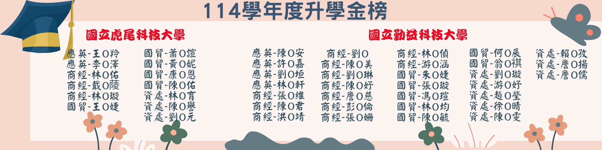 114學年統測創佳績海報14。升學金榜3，詳情洽教務處註冊組。