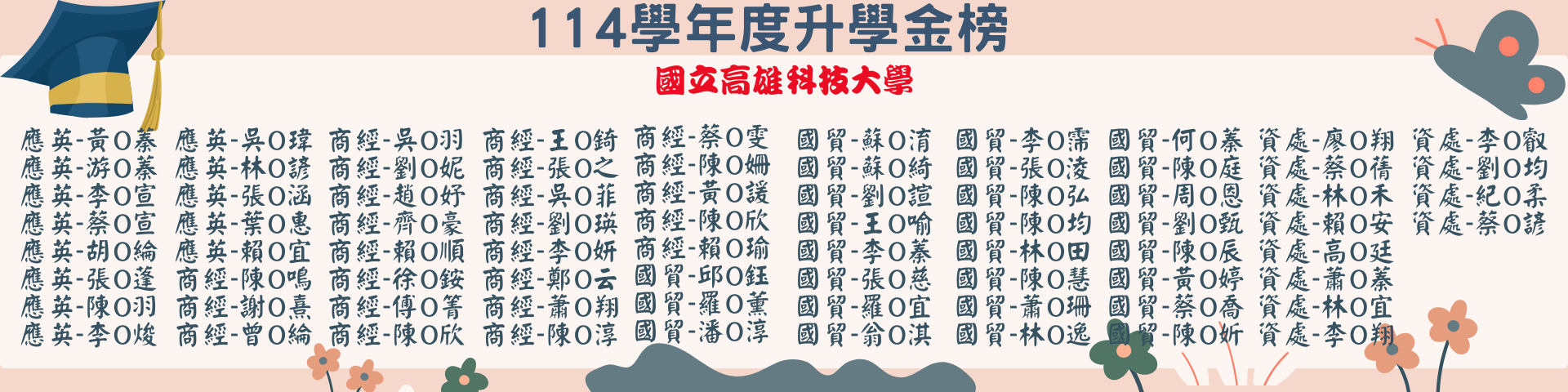 114學年統測創佳績海報15。升學金榜4，詳情洽教務處註冊組。