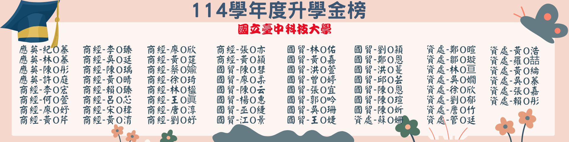 114學年統測創佳績海報16。升學金榜5，詳情洽教務處註冊組。