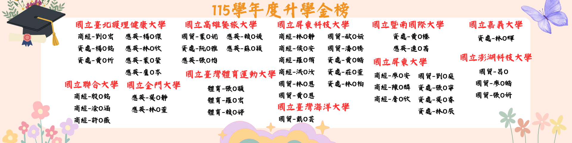 115學年升學金榜海報6，詳情洽教務處註冊組。