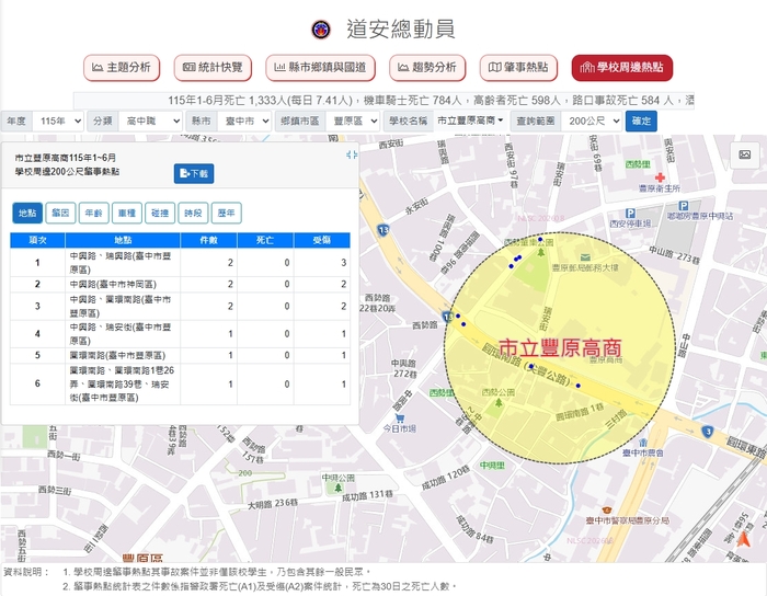 校園周邊200公尺