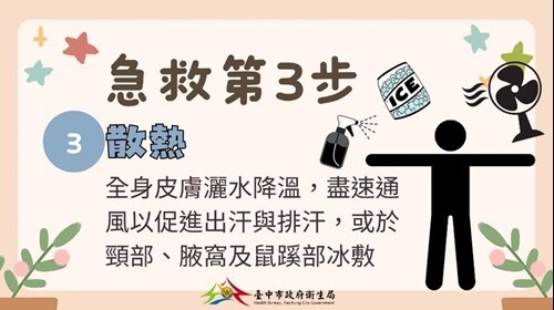 熱傷害急救圖片