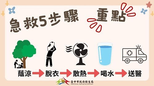 熱傷害急救圖片