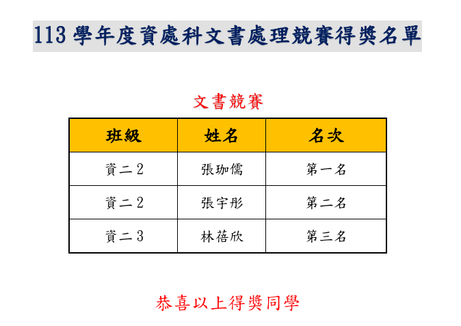 賀！113學年度資處科文書處理競賽資二2張珈儒、張宇彤、資二3林蓓欣得獎！圖片