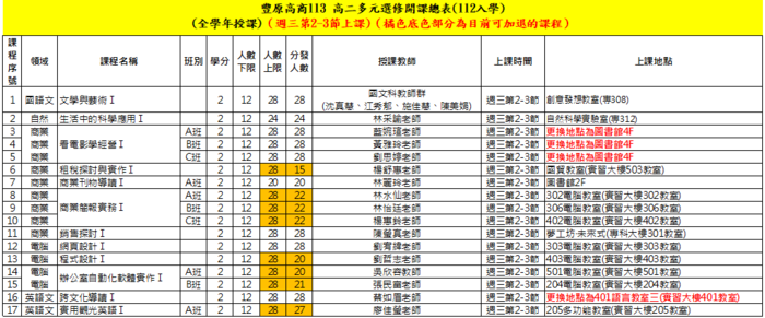 高二多元選修加退選餘額