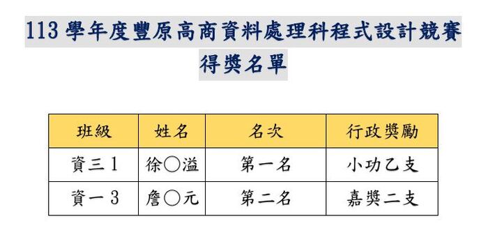 113豐原高商資料處理科程式設計競賽得獎公告名單