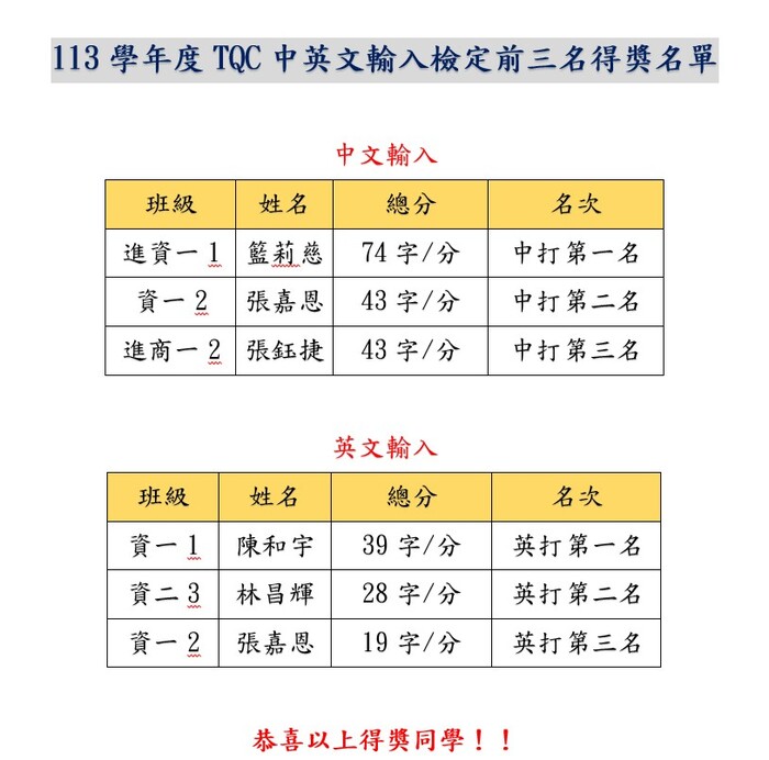 113學年TQC中英文輸入檢定得獎公告圖片