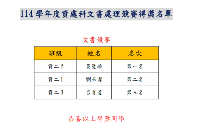 賀！114學年度資處科文書處理競賽資二2黃曼瑄、資二1劉采潔、資二3呂貫菱得獎！