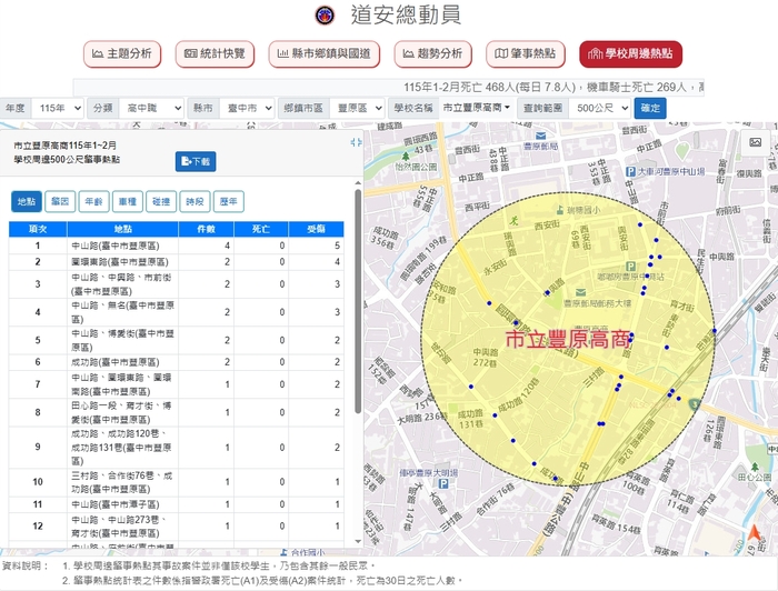 校園周邊500公尺