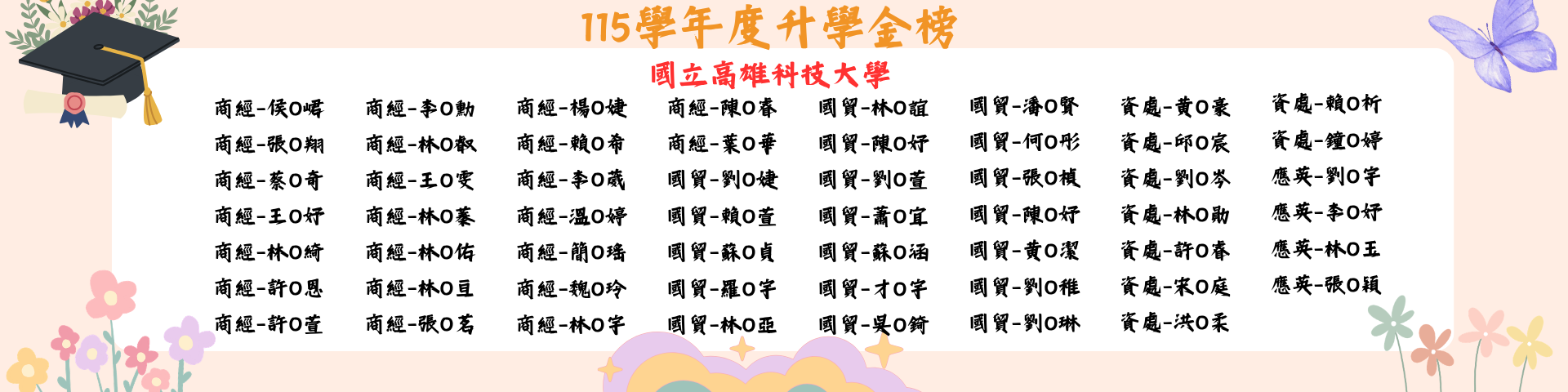 115學年升學金榜海報3，詳情洽教務處註冊組。