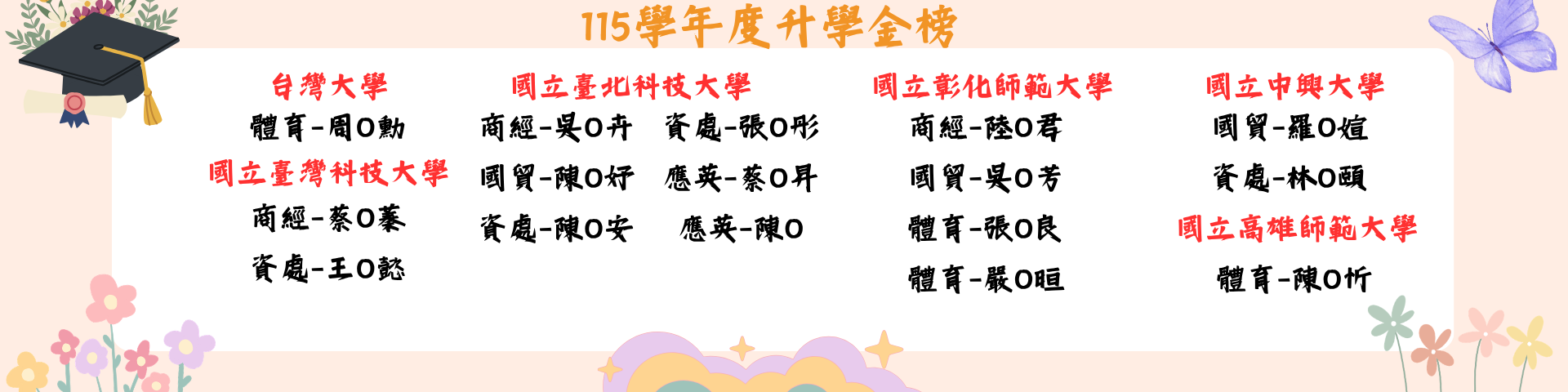 115學年升學金榜海報1，詳情洽教務處註冊組。