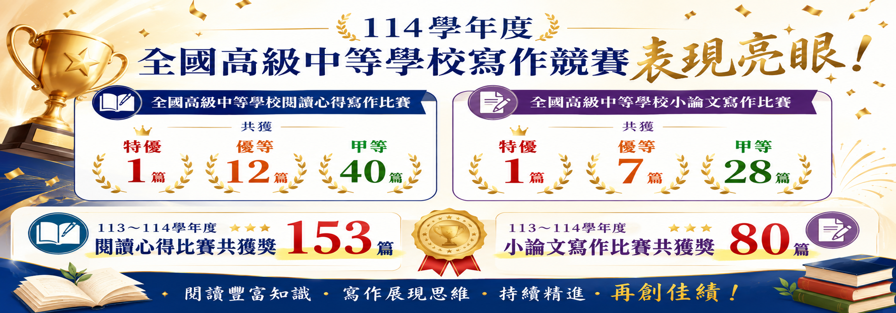 113-114學年度小論文、閱讀心得表現亮眼