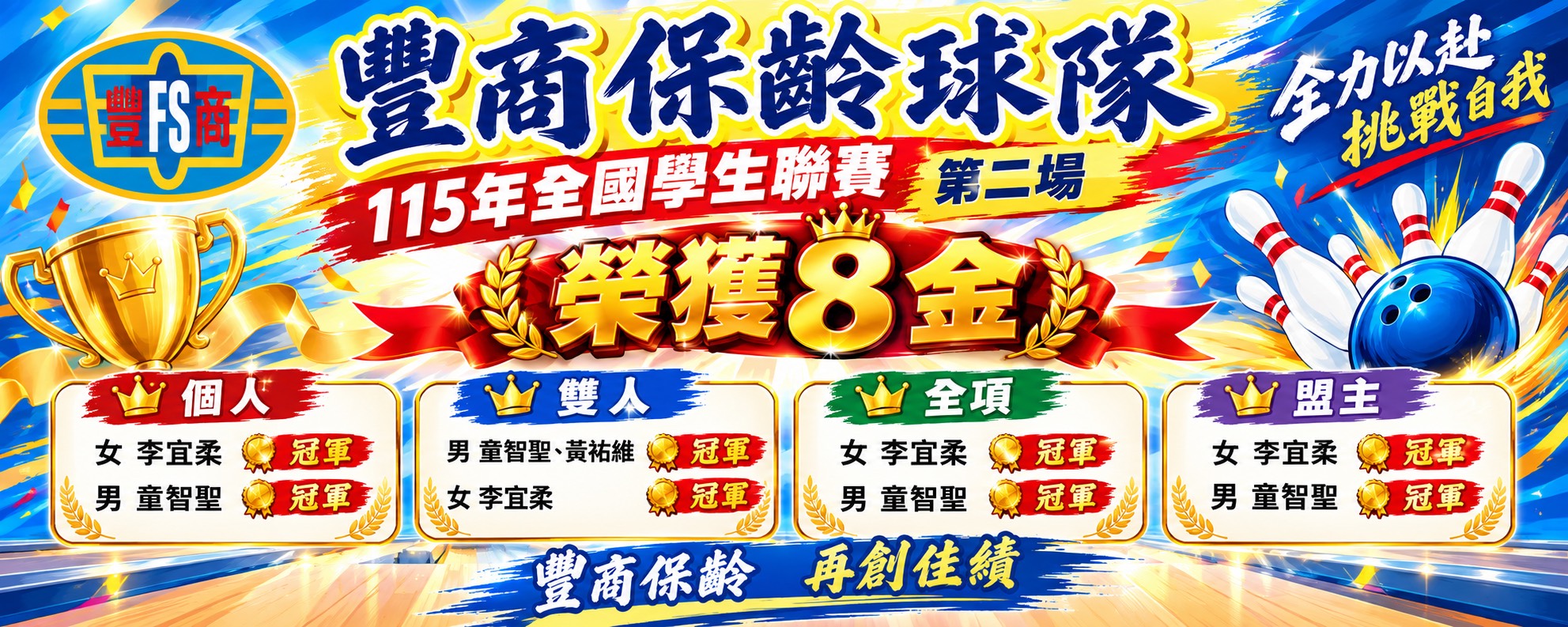 保齡球115年全國學生聯賽第二場榮獲8金